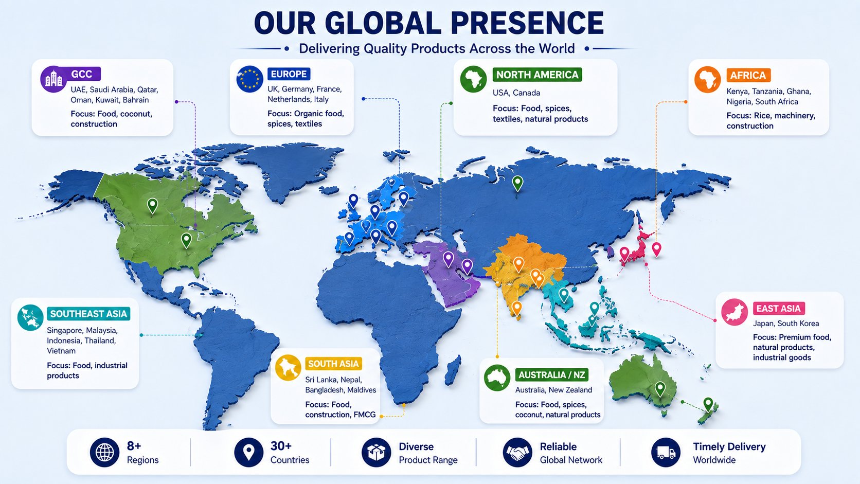 Abra Global Trading global presence world map — 8 trading regions across GCC, Europe, North America, Africa, Southeast Asia, South Asia, Australia and New Zealand, and East Asia, covering 30+ countries